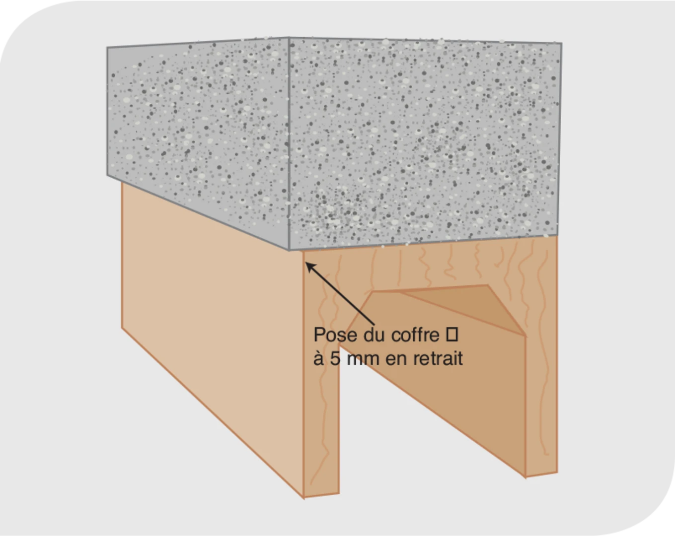 Pose du coffre