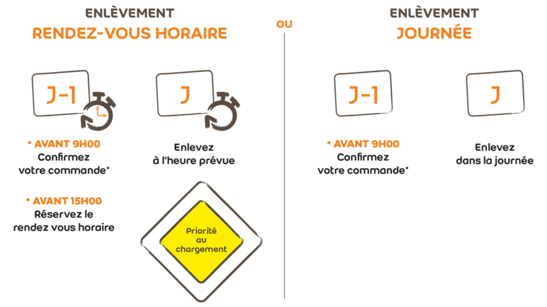 Informations enlèvement
