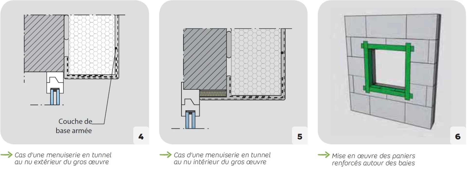 Description de la solution de protection