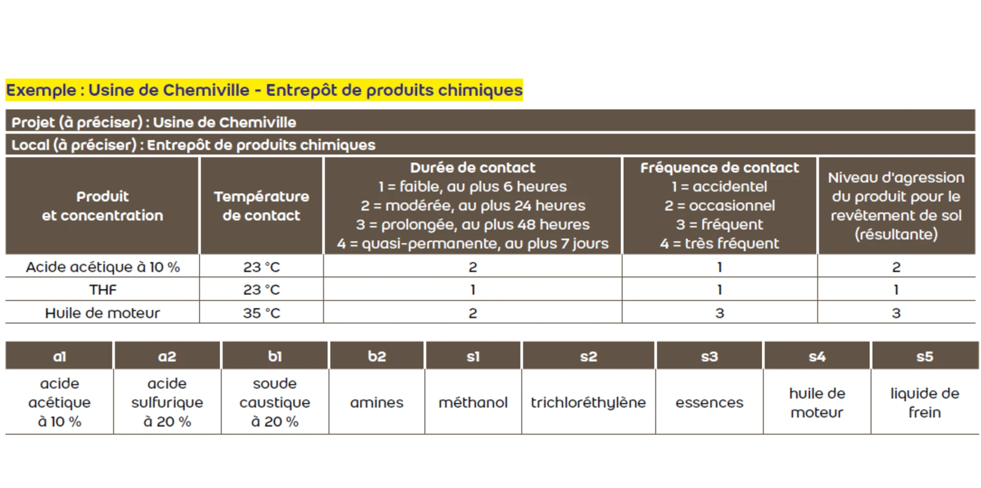 Usine de Chemiville