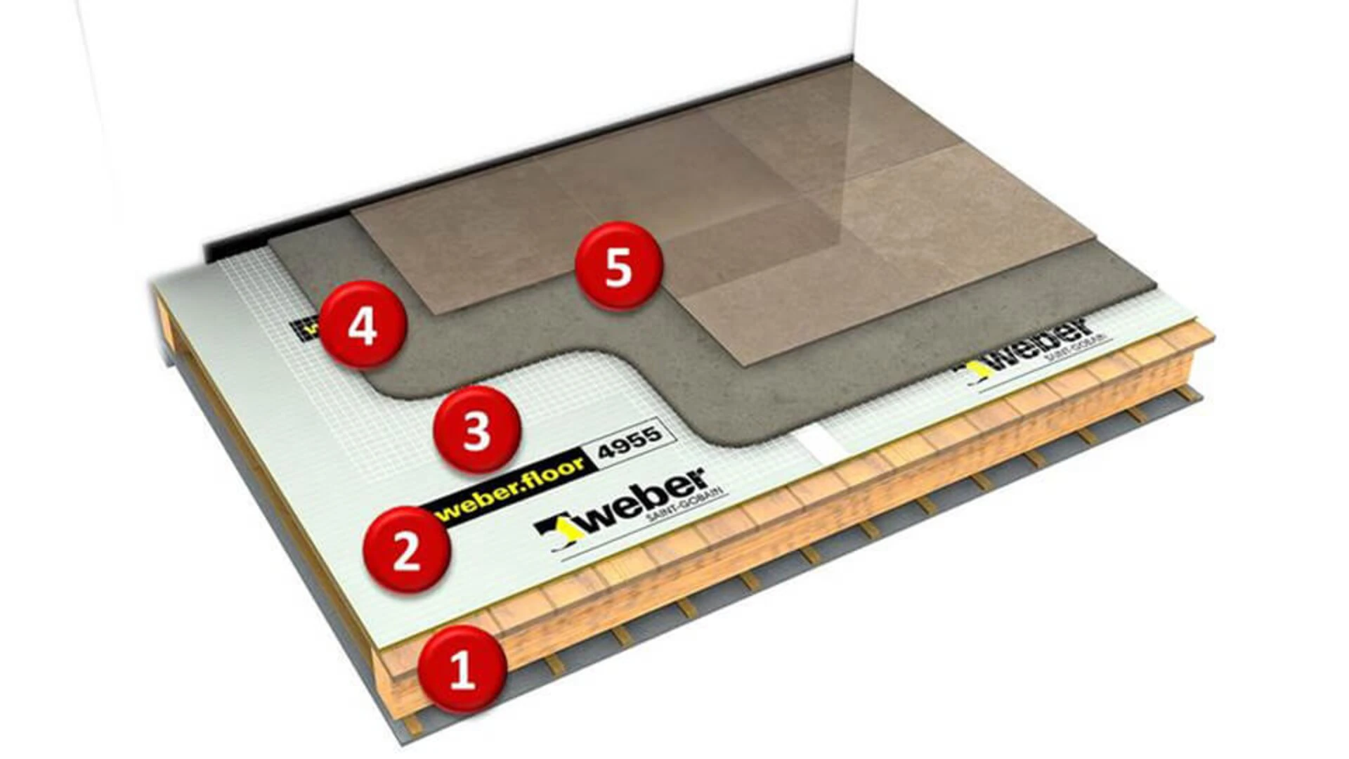 illustration Chape mince acoustique sur support ancien parquet