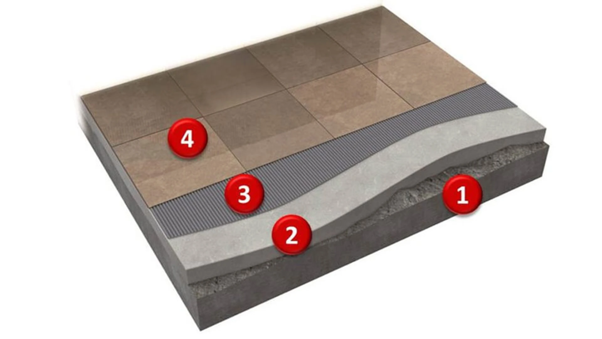 illustration Dressage sur support béton 1