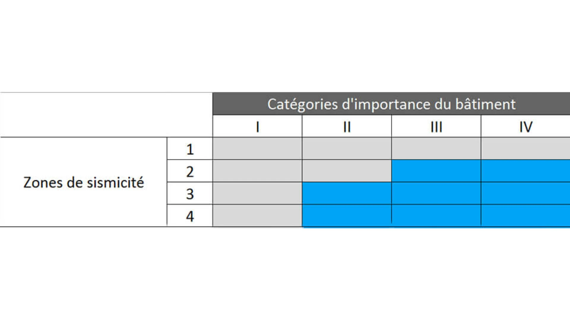 prescrire mémento réglementation sismique 5