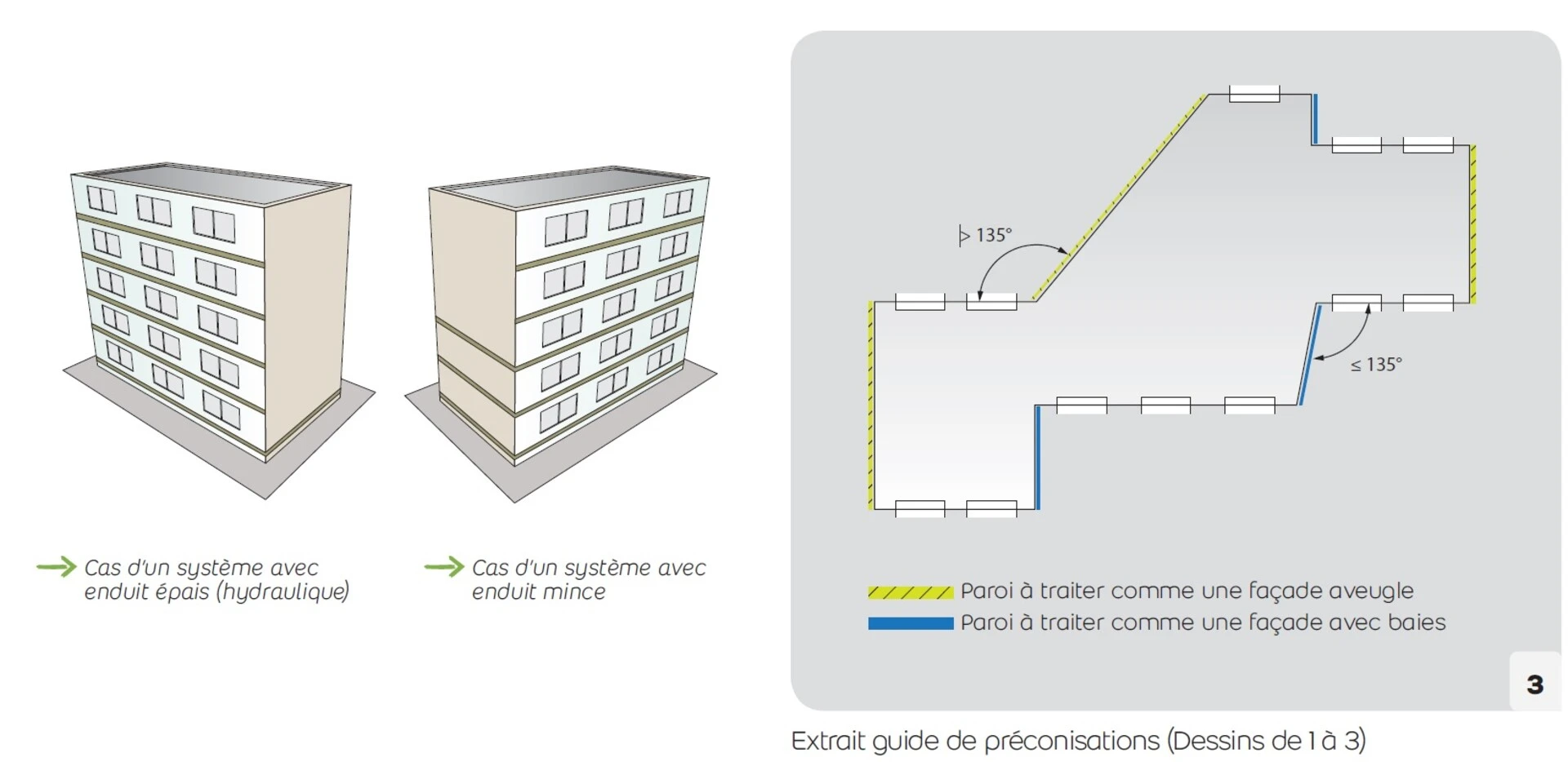 Protection des façades aveugles