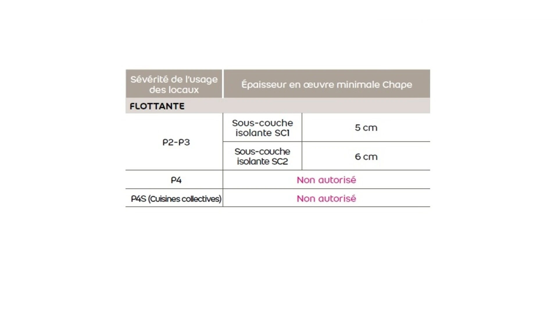 usage des locaux 2 