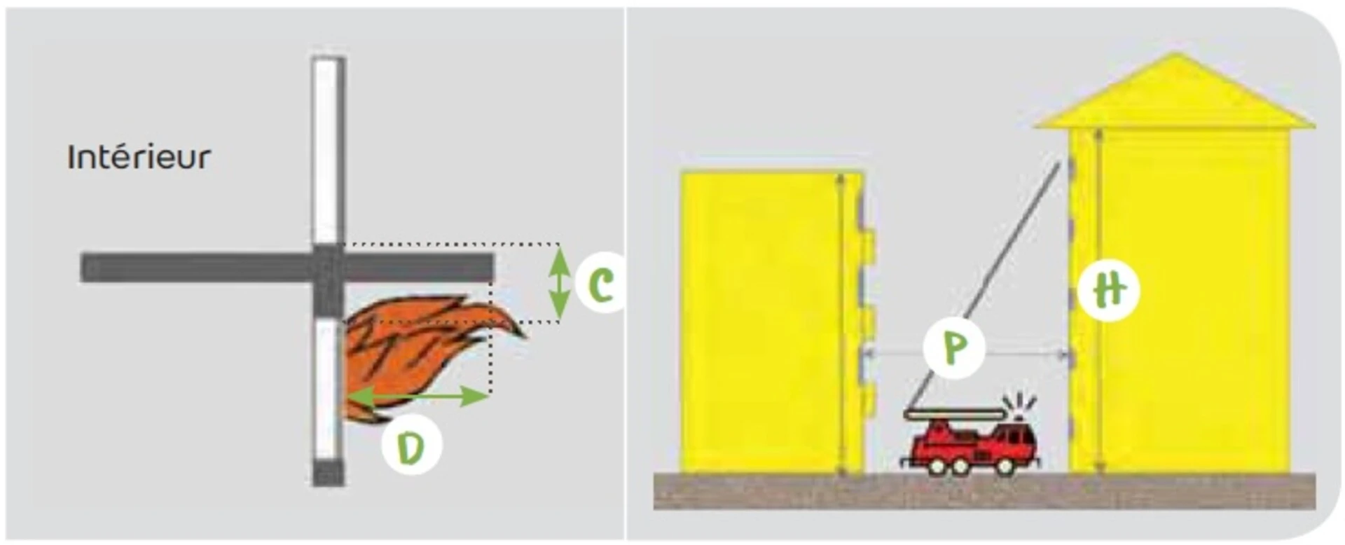 vocabulaire ITE incendie