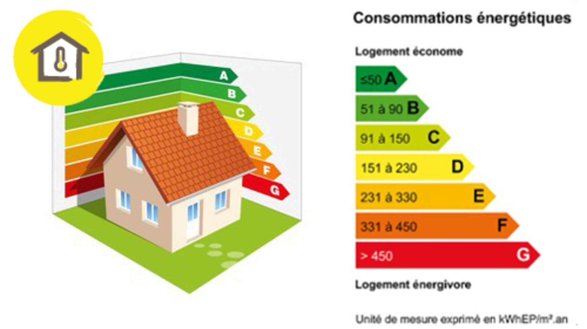 Solution Economie Energie Maison | Ventana Blog