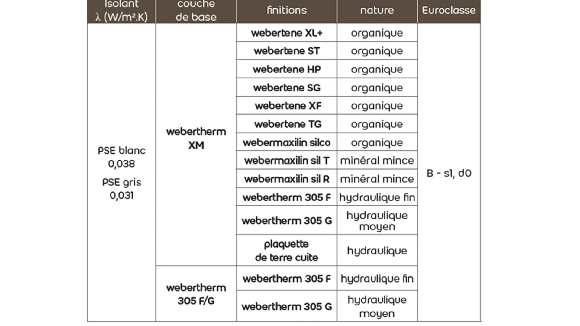 Systèmes protection deux niveaux 