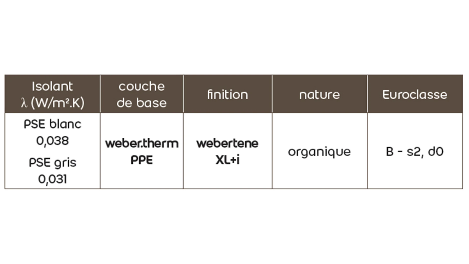 Système répondant à la réglementation