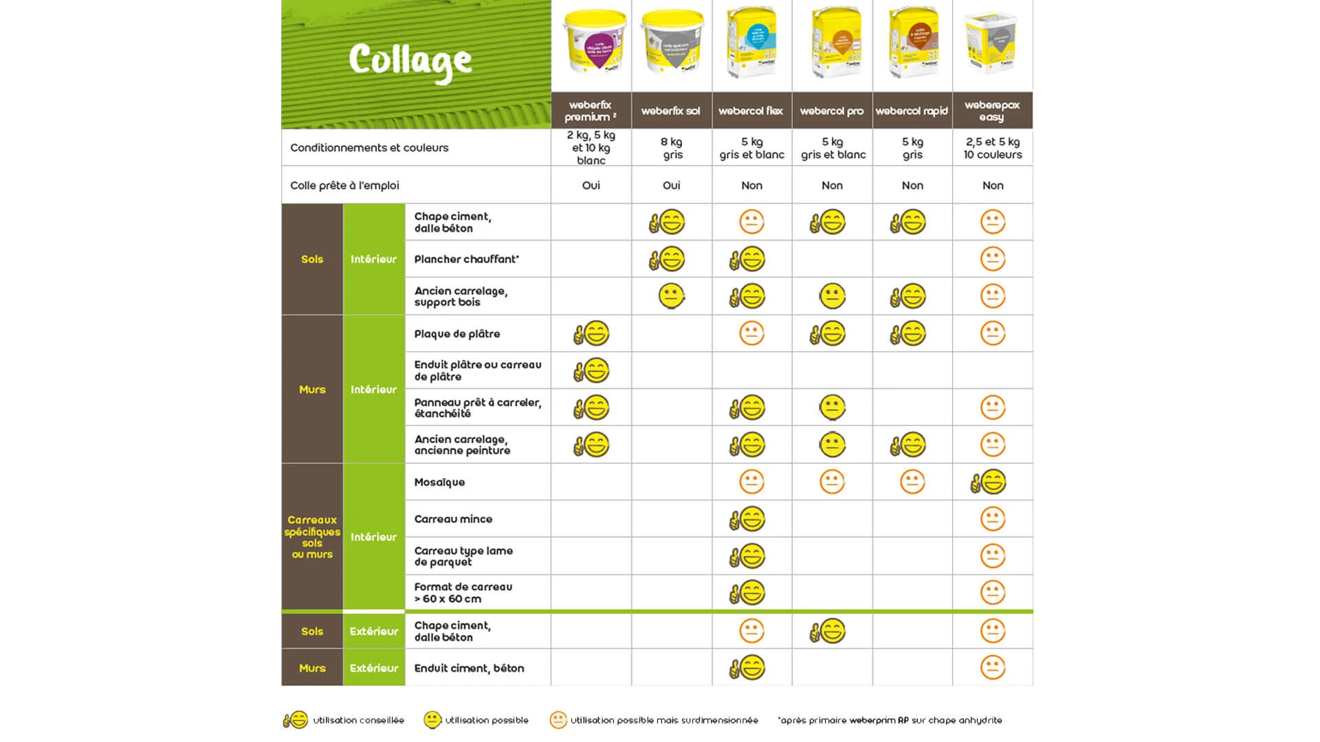 weberespace LS, weberespace carrelage, guide de choix collage