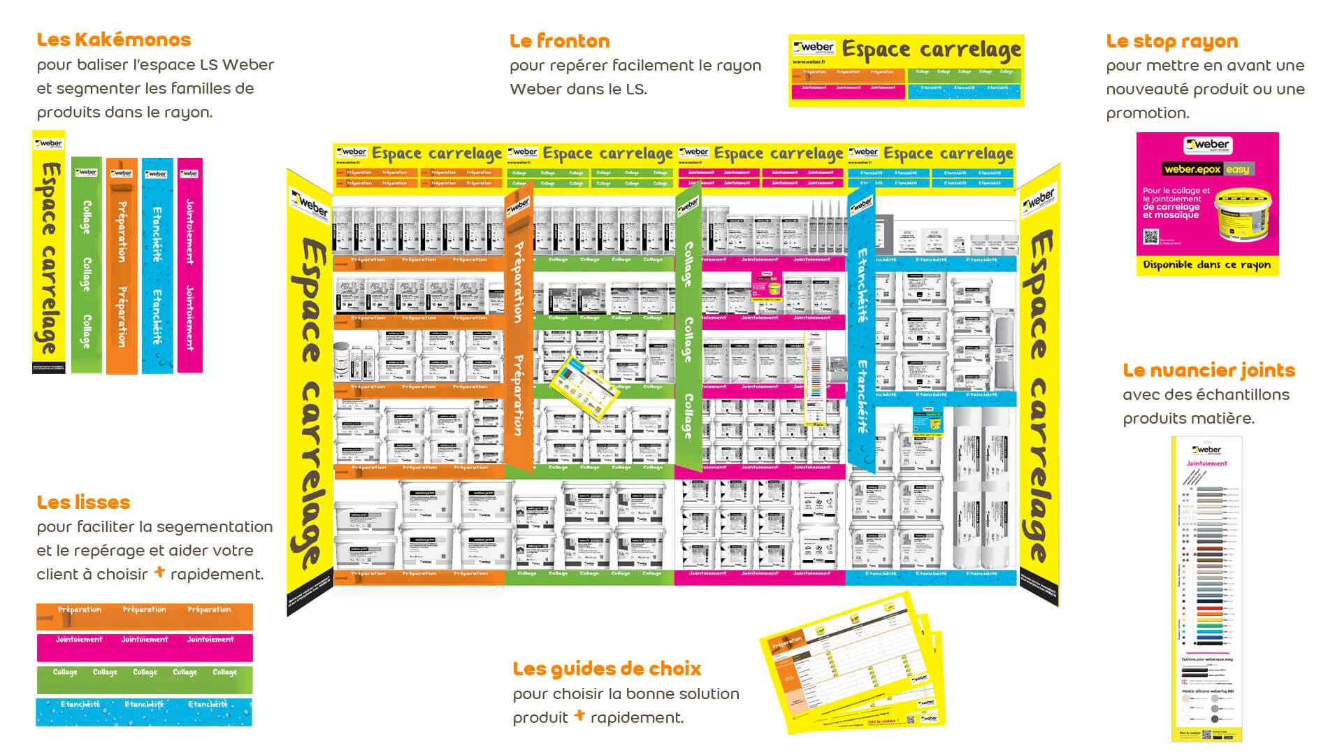 weberespace LS, weberespace carrelage, signalétique