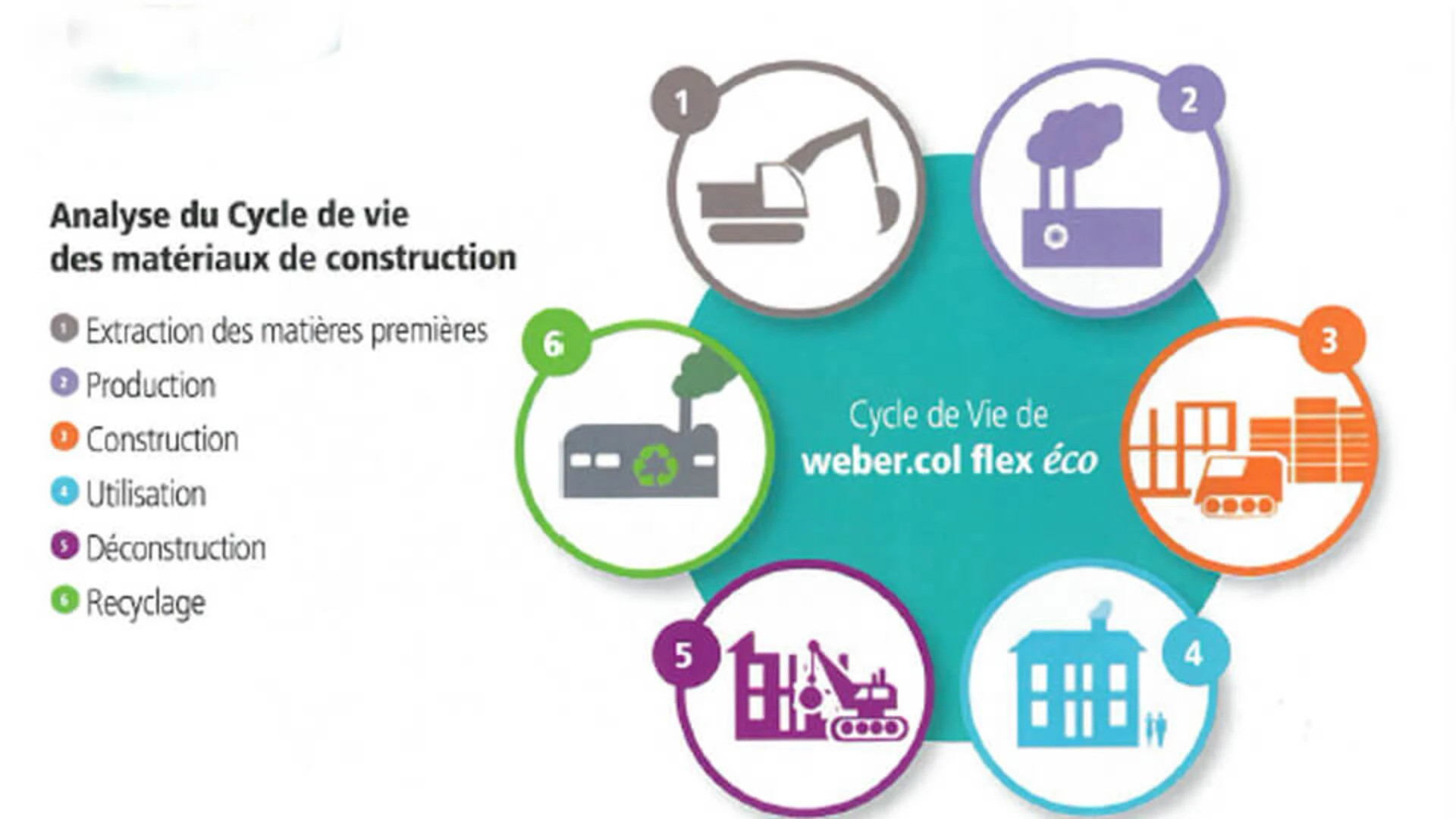 RSE, eco conception