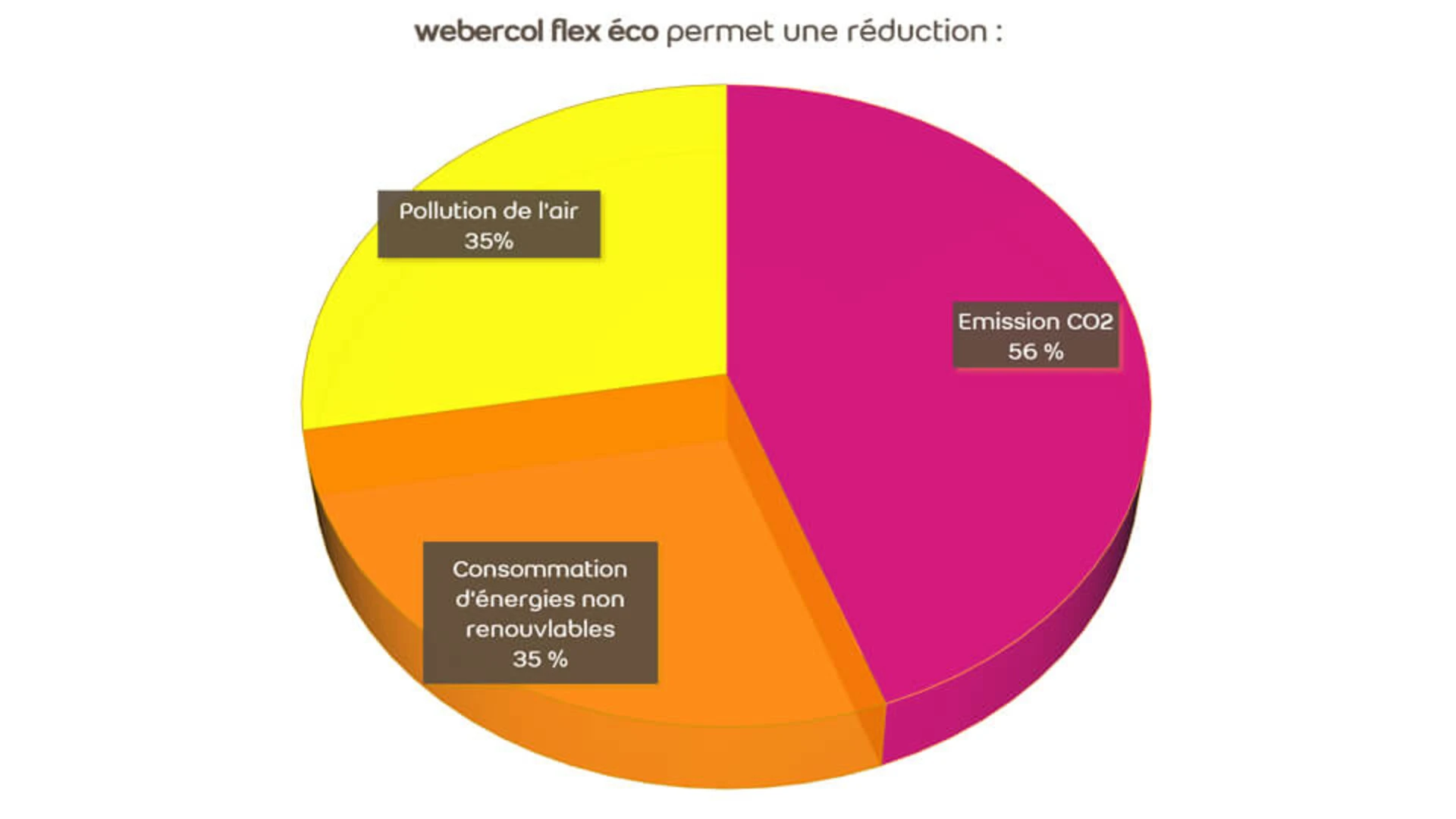 RSE, L’impact environnemental et sanitaire de nos produits 