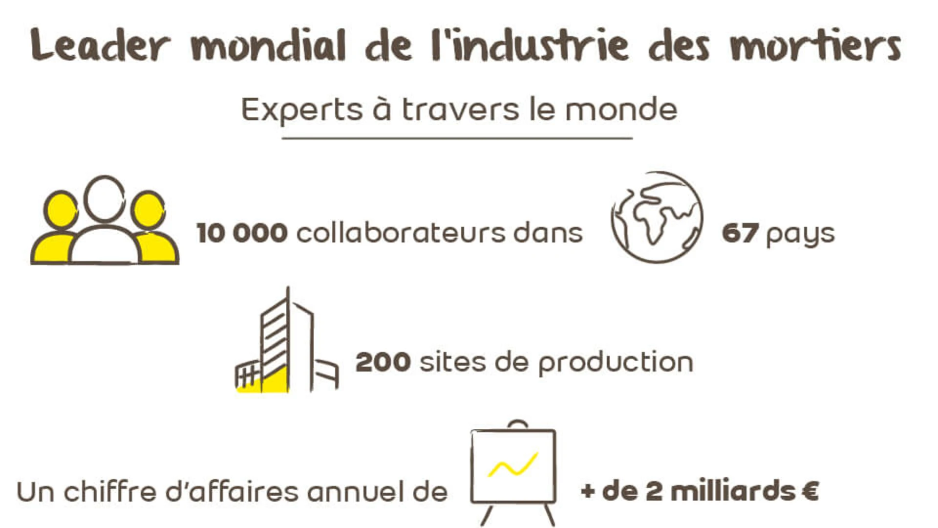 RSE, notre histoire, weber