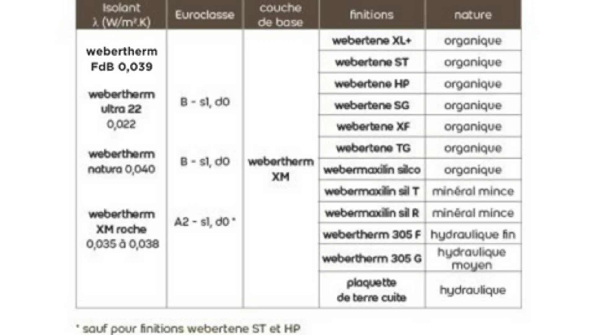 Systèmes aucune protection