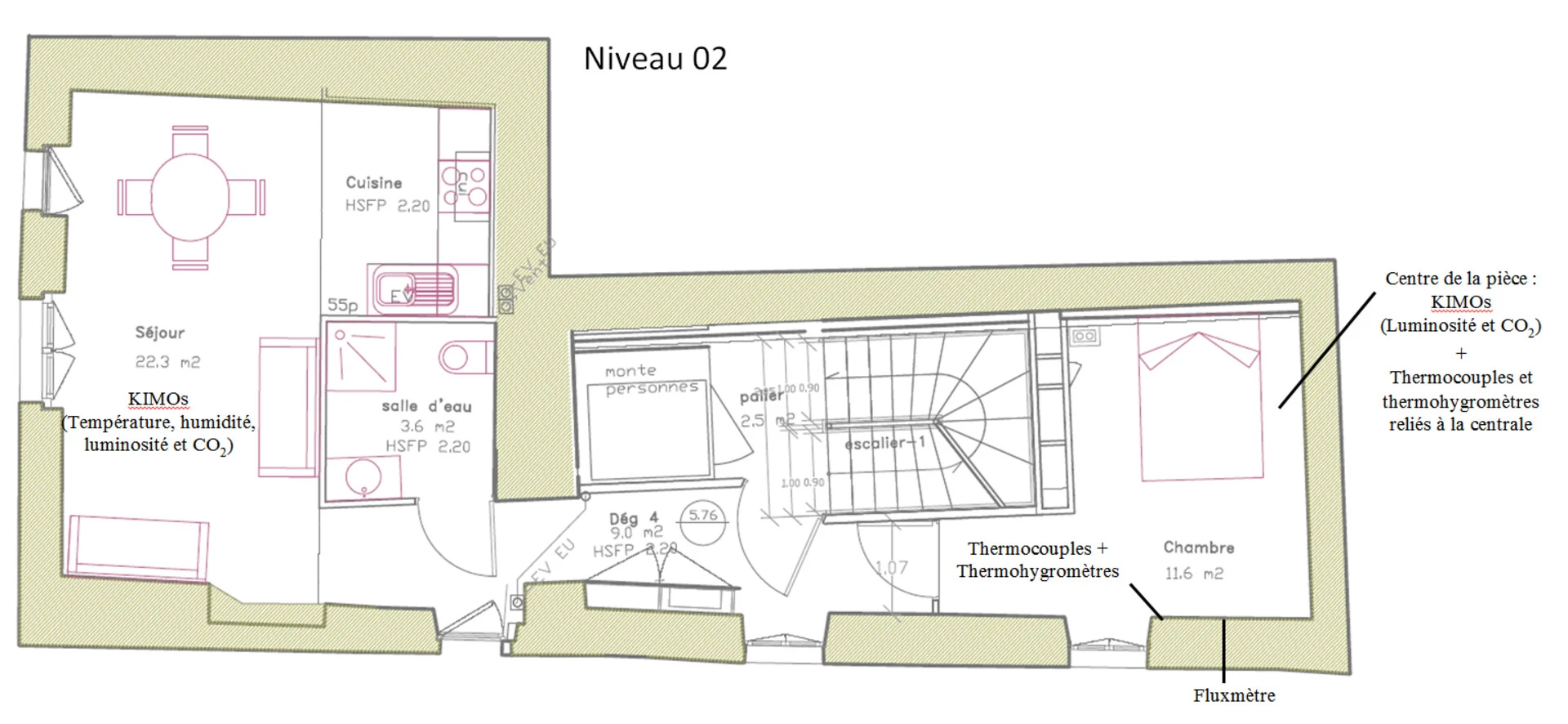 Implantation de la centrale d’acquisition et des capteurs, au niveau 2, par le LMDC de l’INSAT. Bâtiment démonstrateur de Cahors / ©LMDC