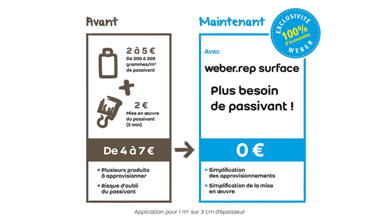 Weber.rep 100% économies